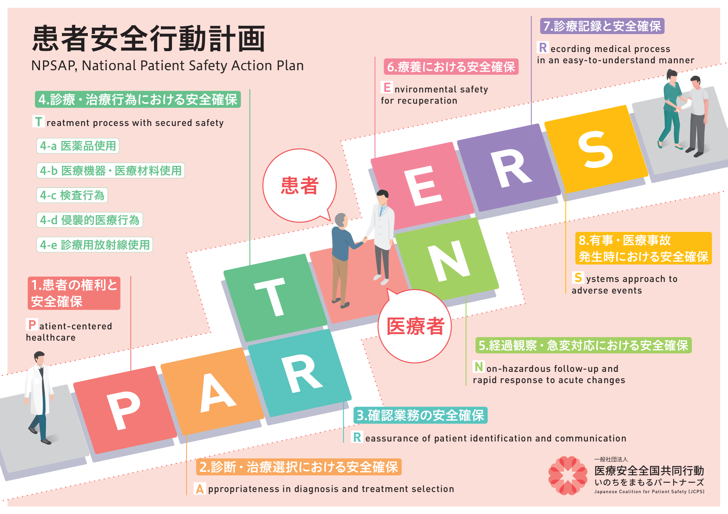 web問診アドレス